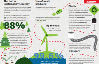 METSÄ GROUP – KATRIN, SOSTENIBILIDAD DE PRINCIPIO A FIN