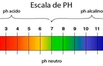 P.H. y TIPOS DE SUCIEDAD